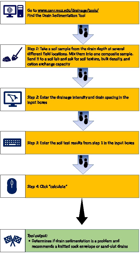 Drain Sedimentation Tool Figure 2.jpg